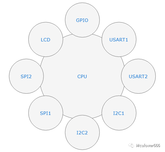 Understanding Task Synchronization Mechanisms in RTOS