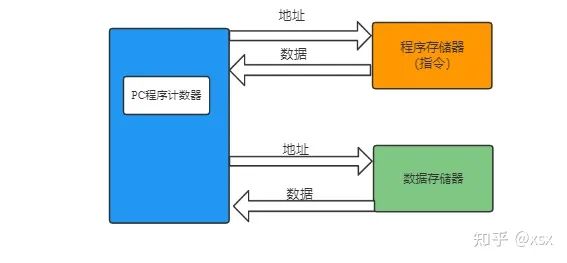 Understanding Embedded Processors: A Comprehensive Guide