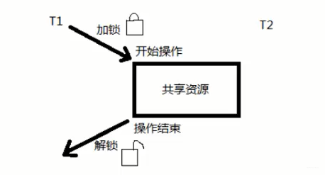 Comprehensive Guide to Linux Synchronization Mechanisms