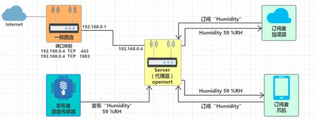 Building a Smart Home Environment: A Step-by-Step Guide