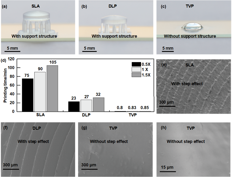 Ultra-Fast 3D Printing of Assembly-Free Complex Optics with Sub-Nanometer Surface Quality at Mesoscale