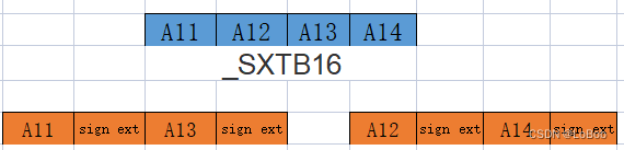 In-depth Analysis of CMSIS-NN Neural Network Inference Library for ARM Cortex-M Series Chips