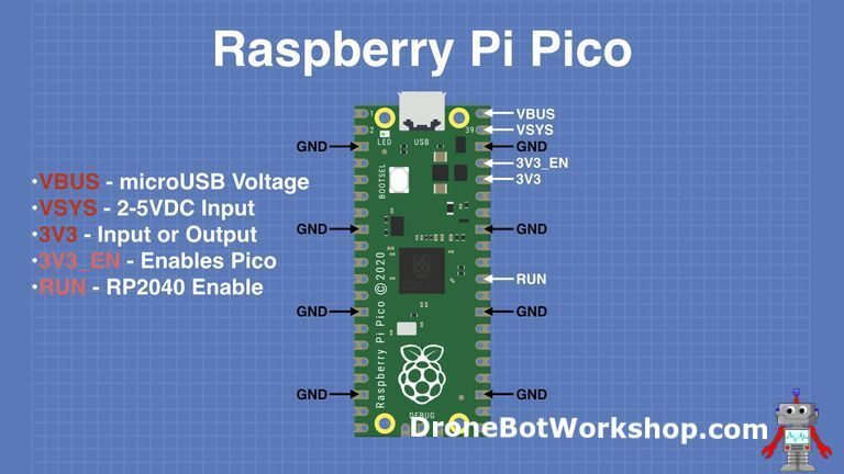 The Most Detailed Raspberry Pi Pico Beginner's Guide on the Internet!