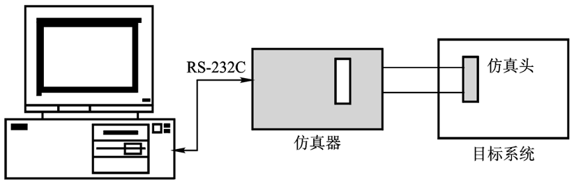 Essential Microcontroller Knowledge for Beginners