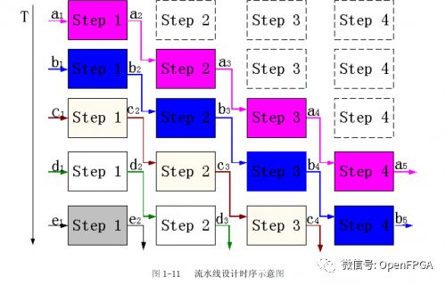 Summary of FPGA Design Principles