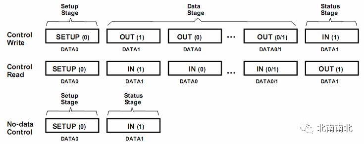 Understanding VxWorks Driver Development Principles