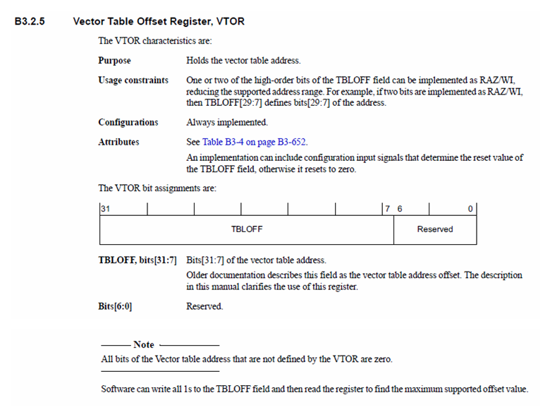 Understanding and Redirecting the Cortex-M Interrupt Vector Table