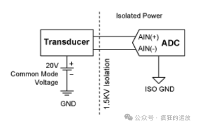 Understanding ADC: Discussion on Connection Methods Between Sensors and ADC