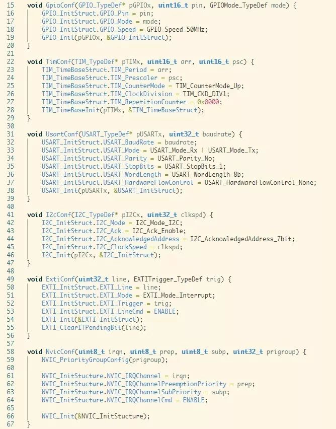 Understanding Embedded System Software Architecture