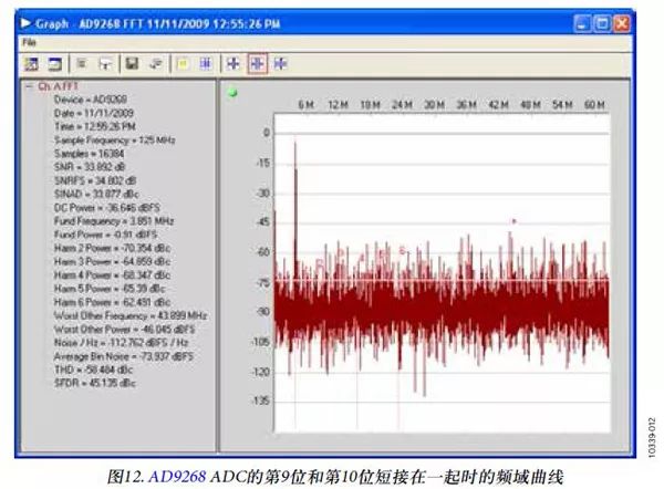 FPGA and ADC Digital Data Output Interface