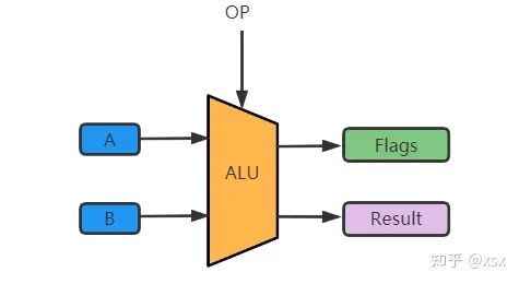 Understanding Embedded Processors: A Comprehensive Guide