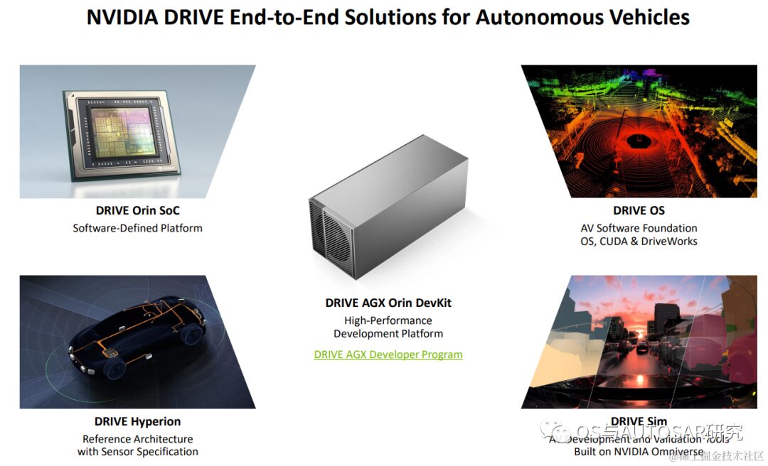 Introduction to NVIDIA Orin Chip for ADAS