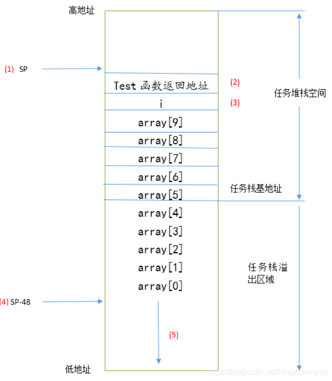 FreeRTOS Learning Notes: Basic Knowledge System Overview