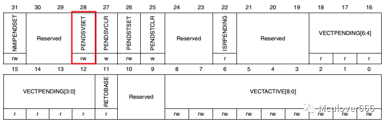 Understanding RTOS Priority Preemptive Scheduling