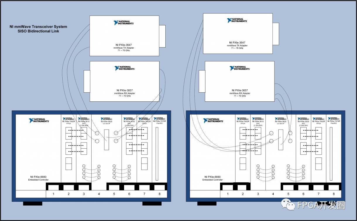 Introduction to NI Millimeter Wave Transceiver System Hardware