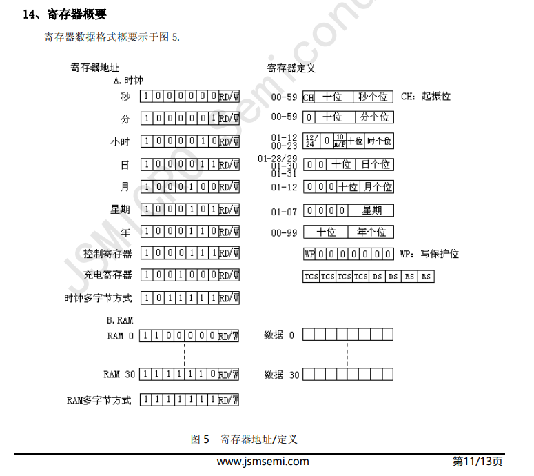 Practical IoT - Driving Part (7) RTC Clock (DS1302)