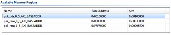 Getting Started with ZYNQ: Asymmetric Multi-Core Processing (AMP)