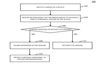 Exploring Global Automotive Technologies: Patent Edition (Part 1)