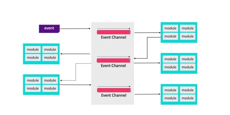 7 Architectural Patterns in Embedded Software Design