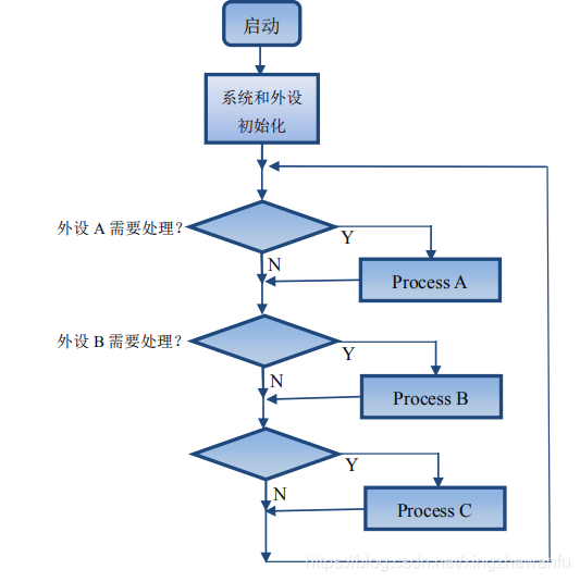 FreeRTOS Learning Notes: Basic Knowledge System Overview