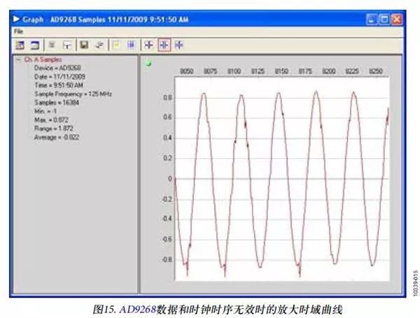 FPGA and ADC Digital Data Output Interface