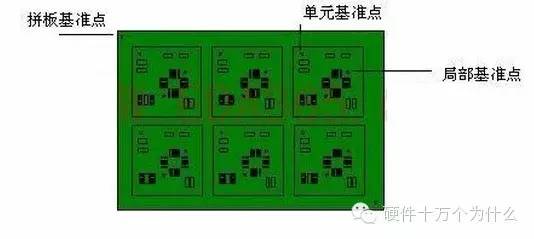 Designing Mark Points on PCB Boards