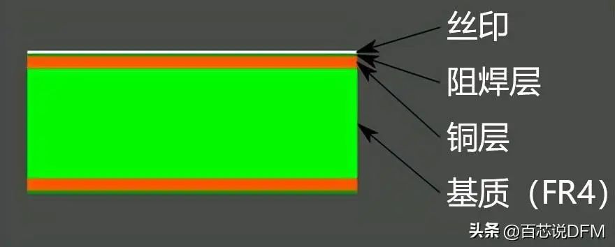 Understanding 26 Essential PCB Terminologies for Hardware Engineers