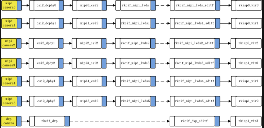 How to Debug Camera: Lighting Up a Sensor with RK3588