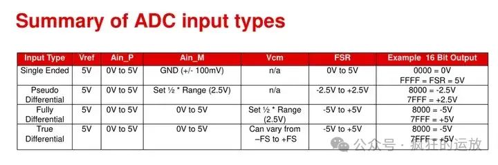 Understanding ADC: Discussion on Connection Methods Between Sensors and ADC