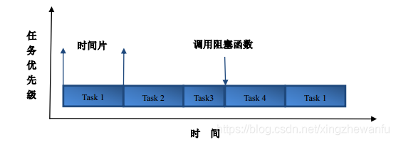 FreeRTOS Learning Notes: Basic Knowledge System Overview