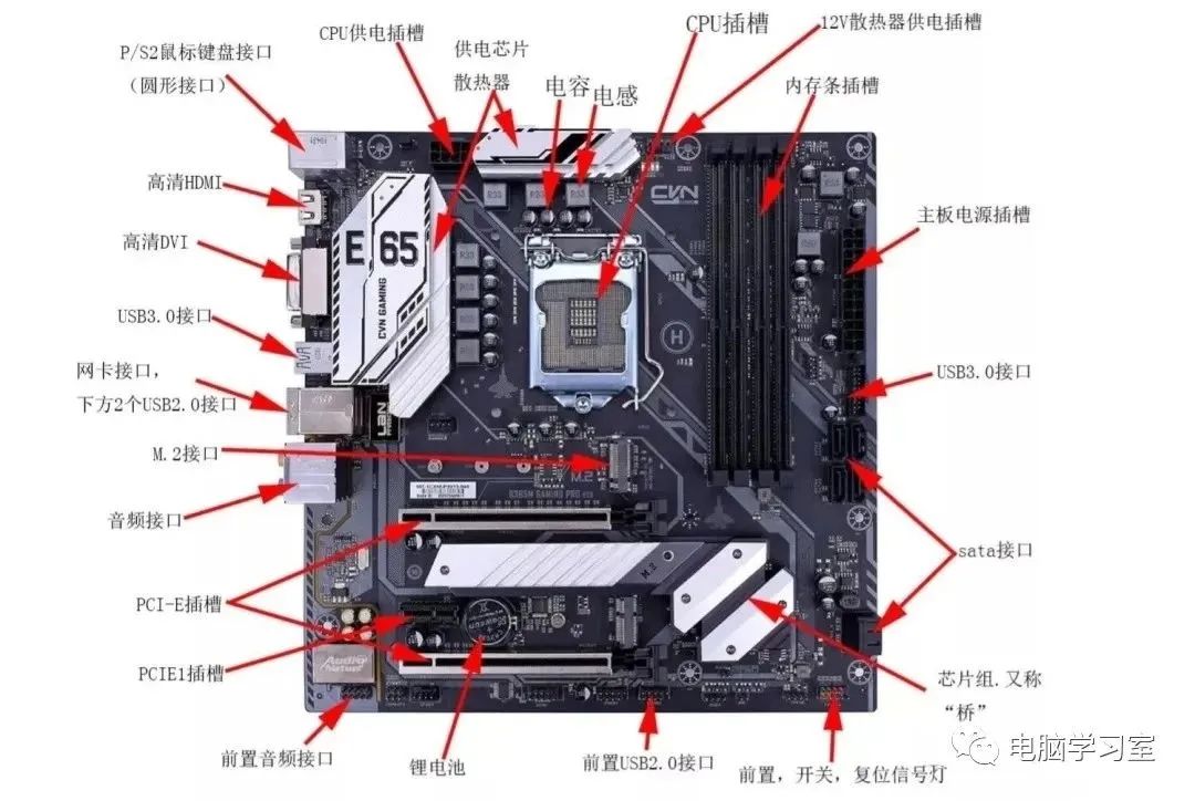 Comprehensive Guide to All Computer Motherboard Interfaces: Types and Wiring