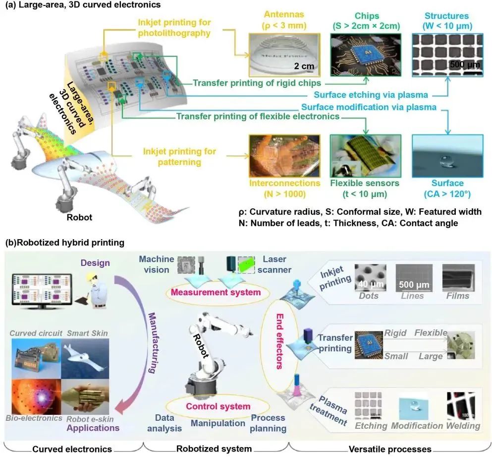 Ultra-Fast 3D Printing of Assembly-Free Complex Optics with Sub-Nanometer Surface Quality at Mesoscale