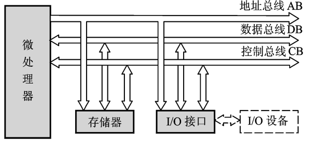 Essential Microcontroller Knowledge for Beginners