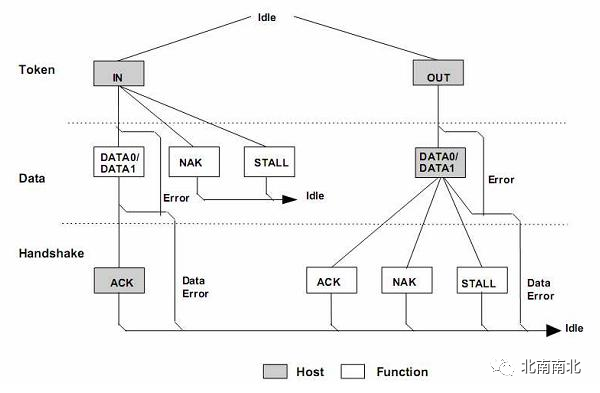 Understanding VxWorks Driver Development Principles