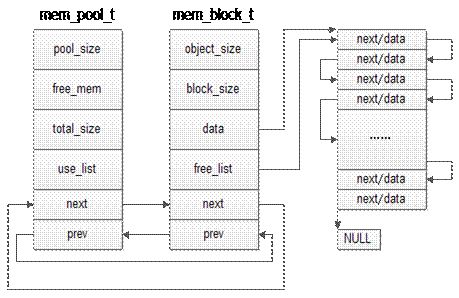 Understanding Memory in Embedded Operating Systems