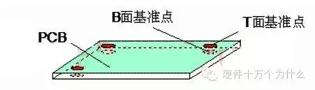 Designing Mark Points on PCB Boards