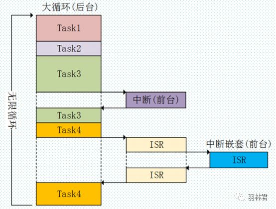 Choosing the Right Software Framework for Embedded Design