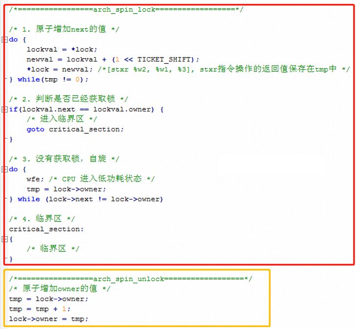 Comprehensive Guide to Linux Synchronization Mechanisms
