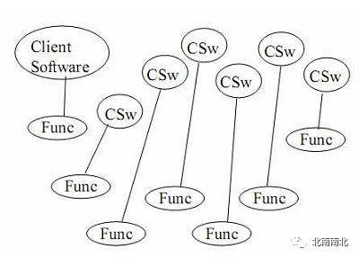 Understanding VxWorks Driver Development Principles