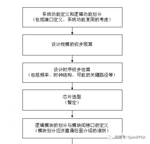 Summary of FPGA Design Principles