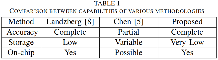 Optimization Diagnosis Strategies for Automotive SoC Embedded Memory
