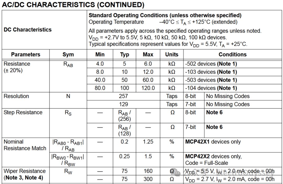 Understanding Arduino Communication Protocol: Serial Peripheral Interface Potentiometer