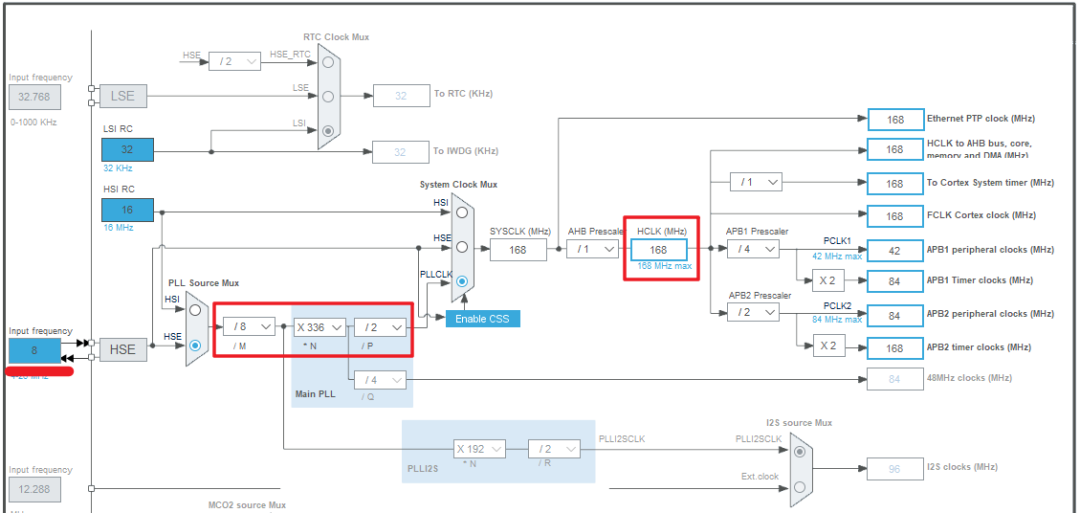 Running Neural Network Algorithms on STM32 Microcontrollers