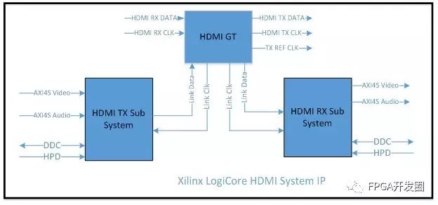 Ultra High Definition (UHD) H.264 Codec IP Ported to Zynq Z-7045 SoC