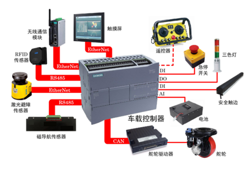 Technical Analysis of AGV/AMR Industry - Principle Section