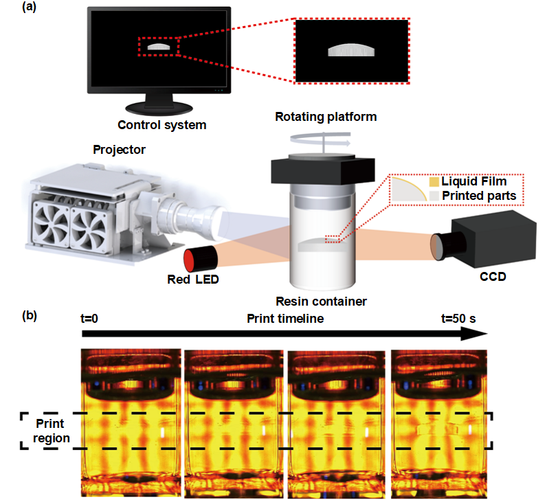 Ultra-Fast 3D Printing of Assembly-Free Complex Optics with Sub-Nanometer Surface Quality at Mesoscale