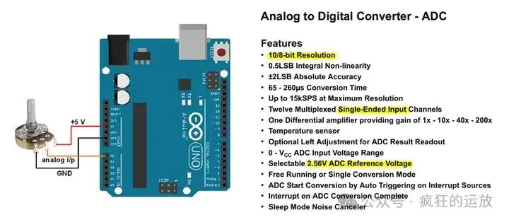 Understanding ADC: Discussion on Connection Methods Between Sensors and ADC