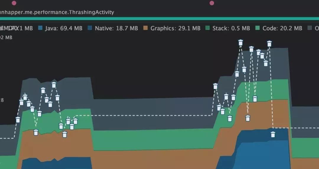 Android Performance Testing and Optimization - Memory Management