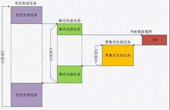 Understanding Embedded System Software Architecture