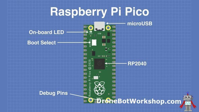 The Most Detailed Raspberry Pi Pico Beginner's Guide on the Internet!